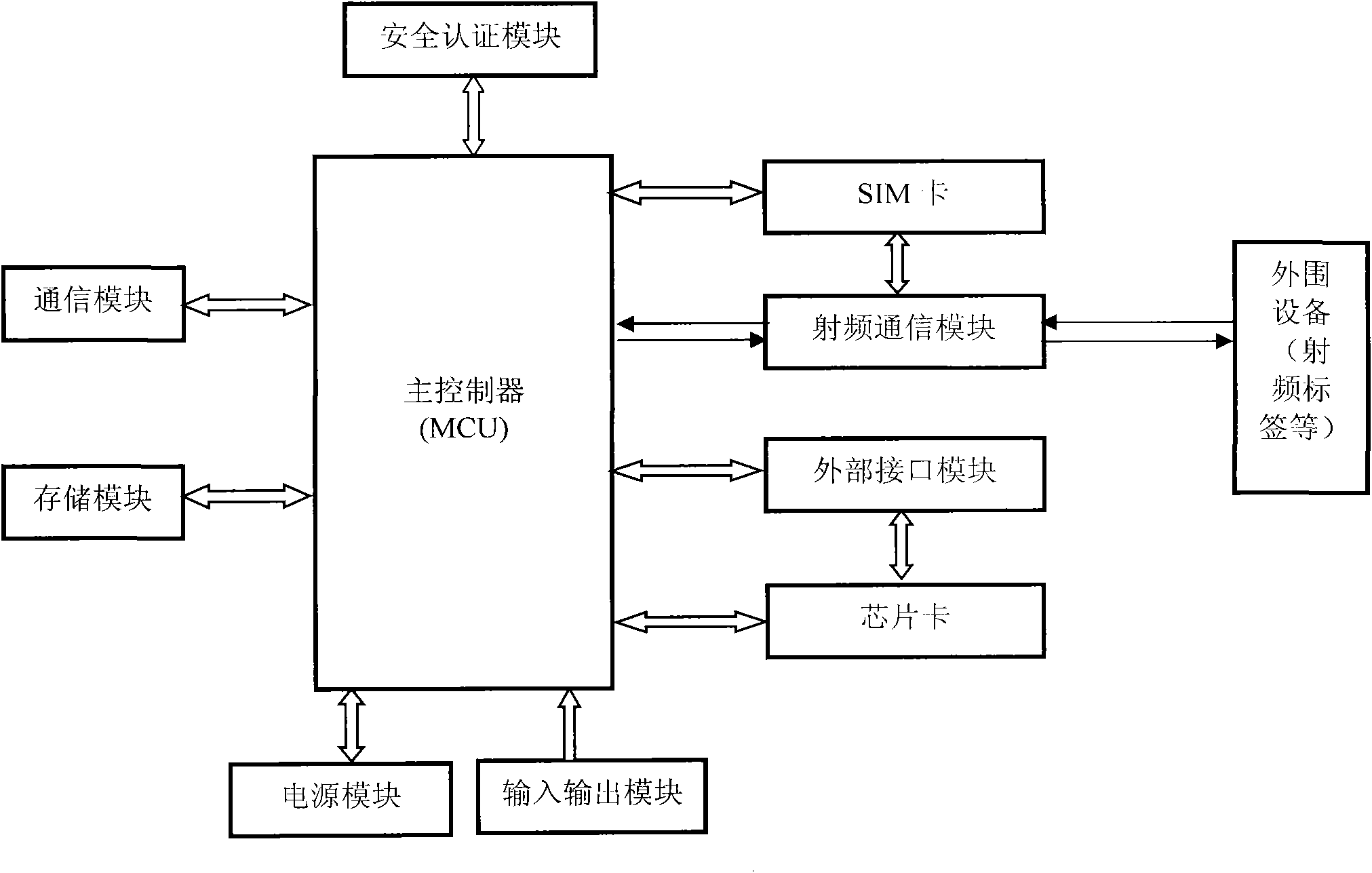 Dual-frequency antenna mobile phone