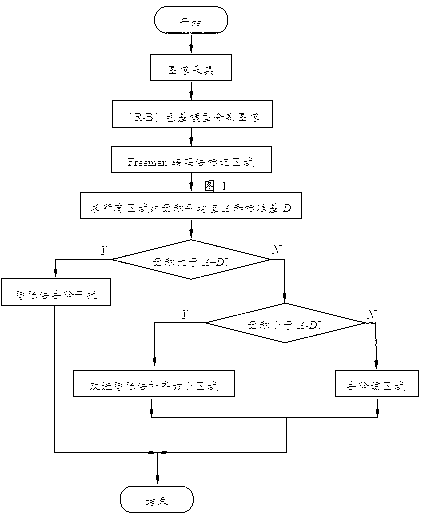 Network curtain image recognition method of fall webworm larvae