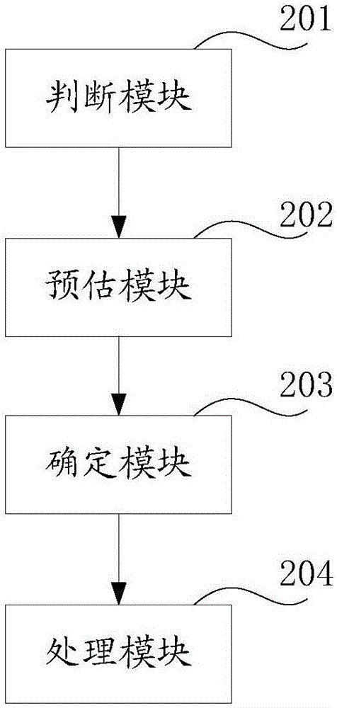 Method and device for processing subcarriers