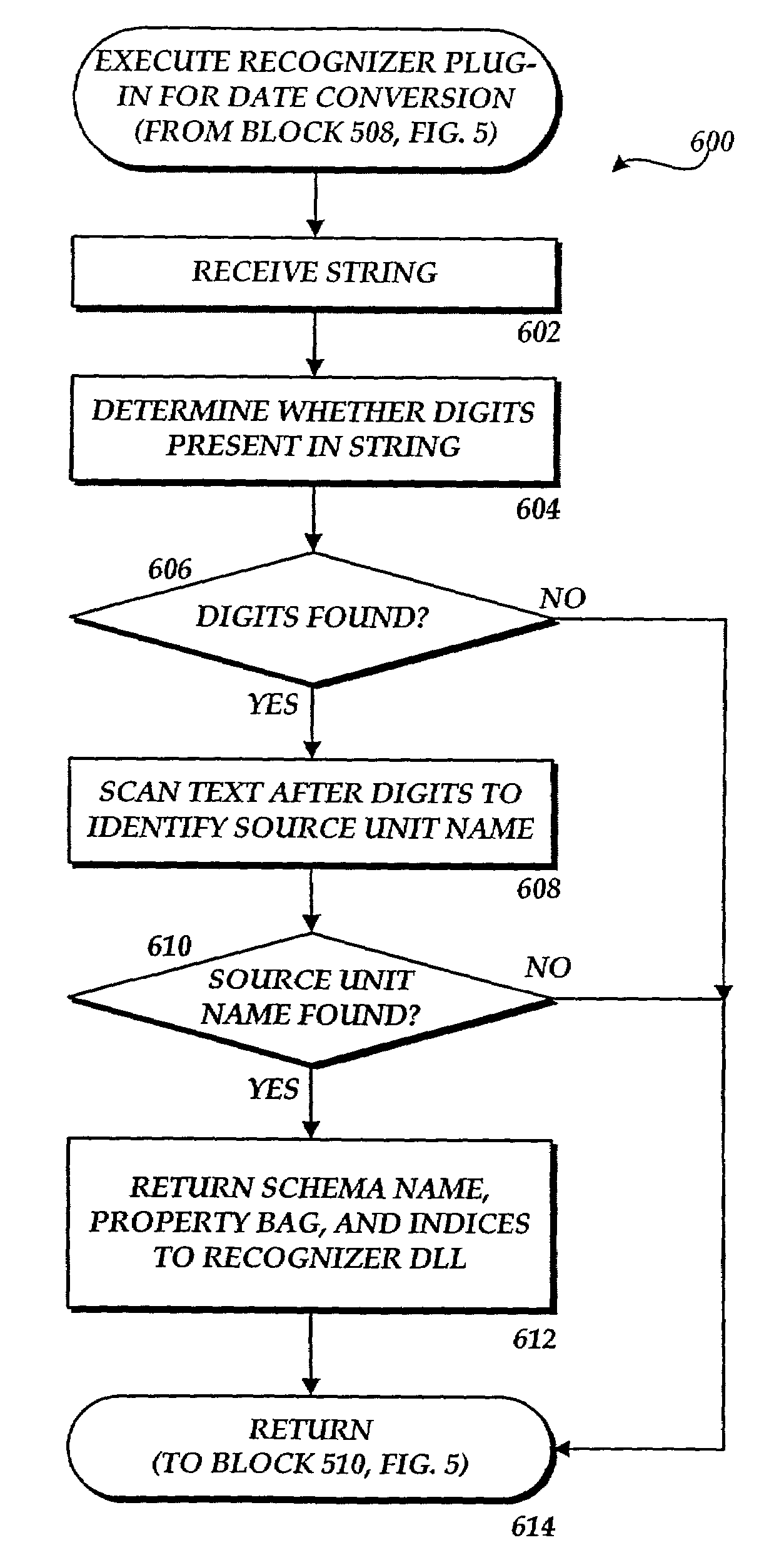 Method, system, and apparatus for converting numbers between measurement systems based upon semantically labeled strings