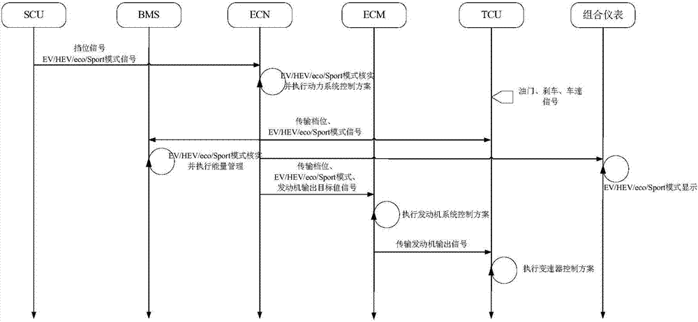 Control system and control method for hybrid electric vehicle