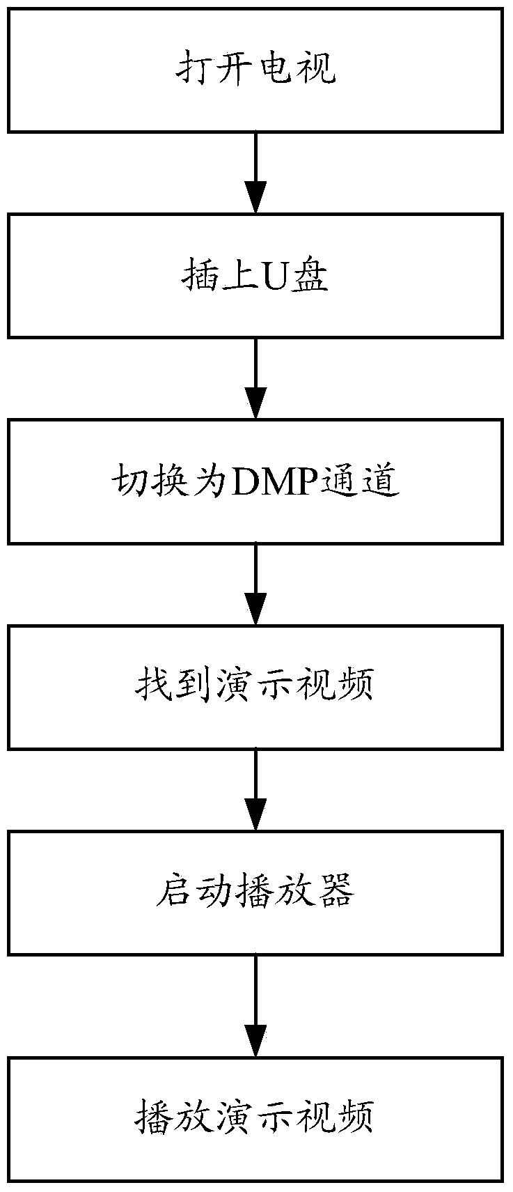 Method for playing demonstration video on television and television terminal