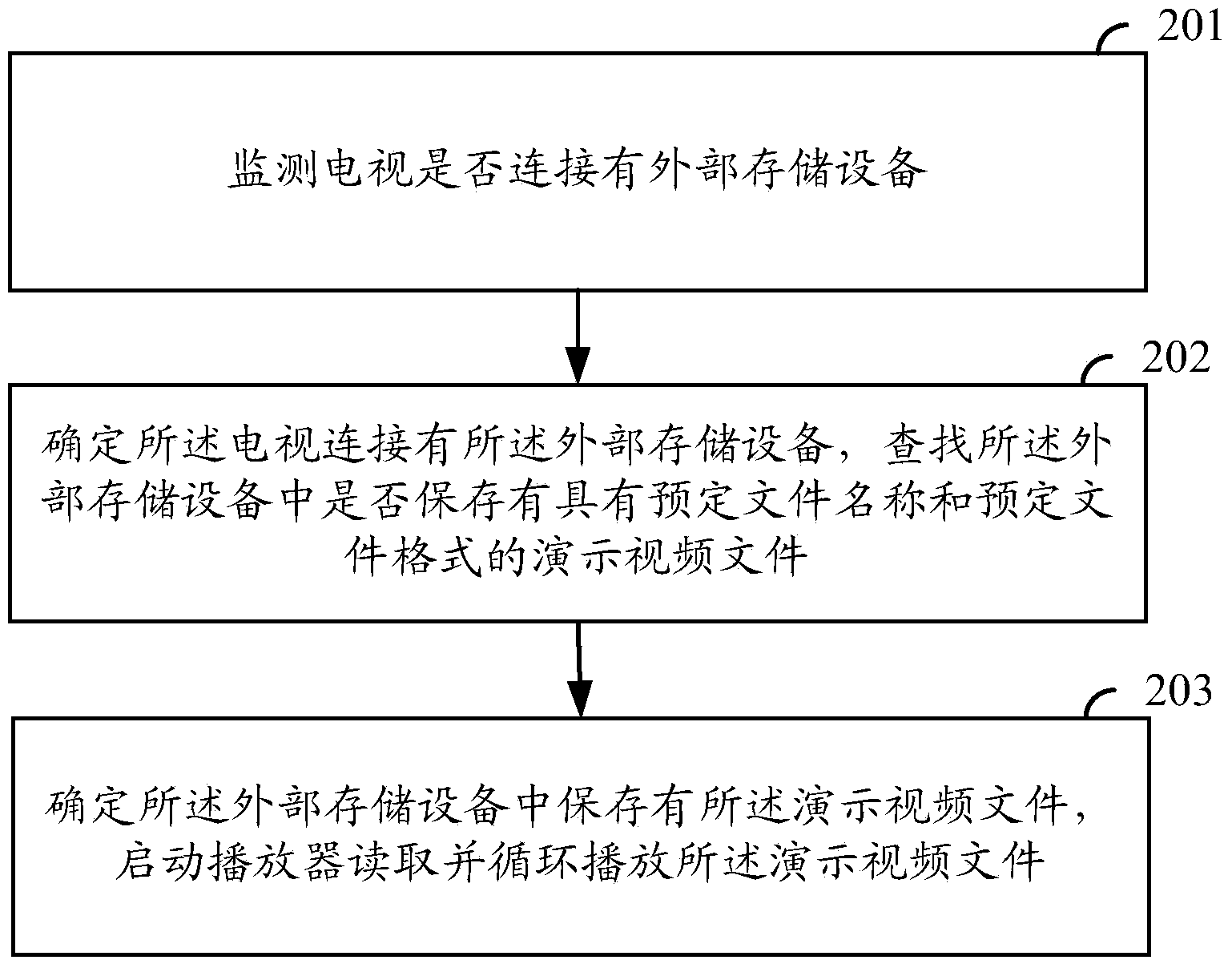 Method for playing demonstration video on television and television terminal