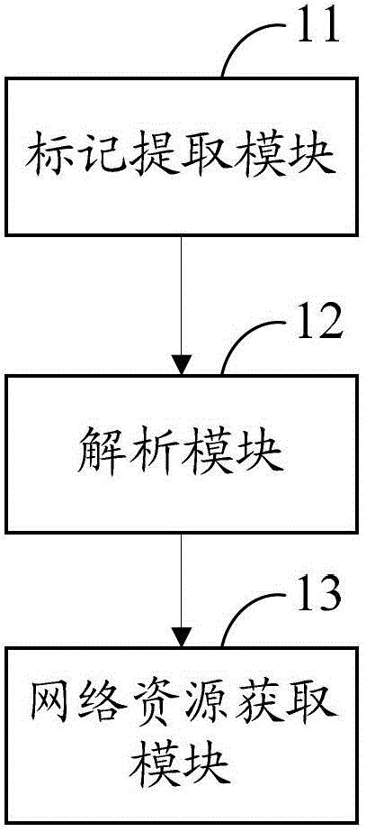 Control method and control system of television control device and television control device