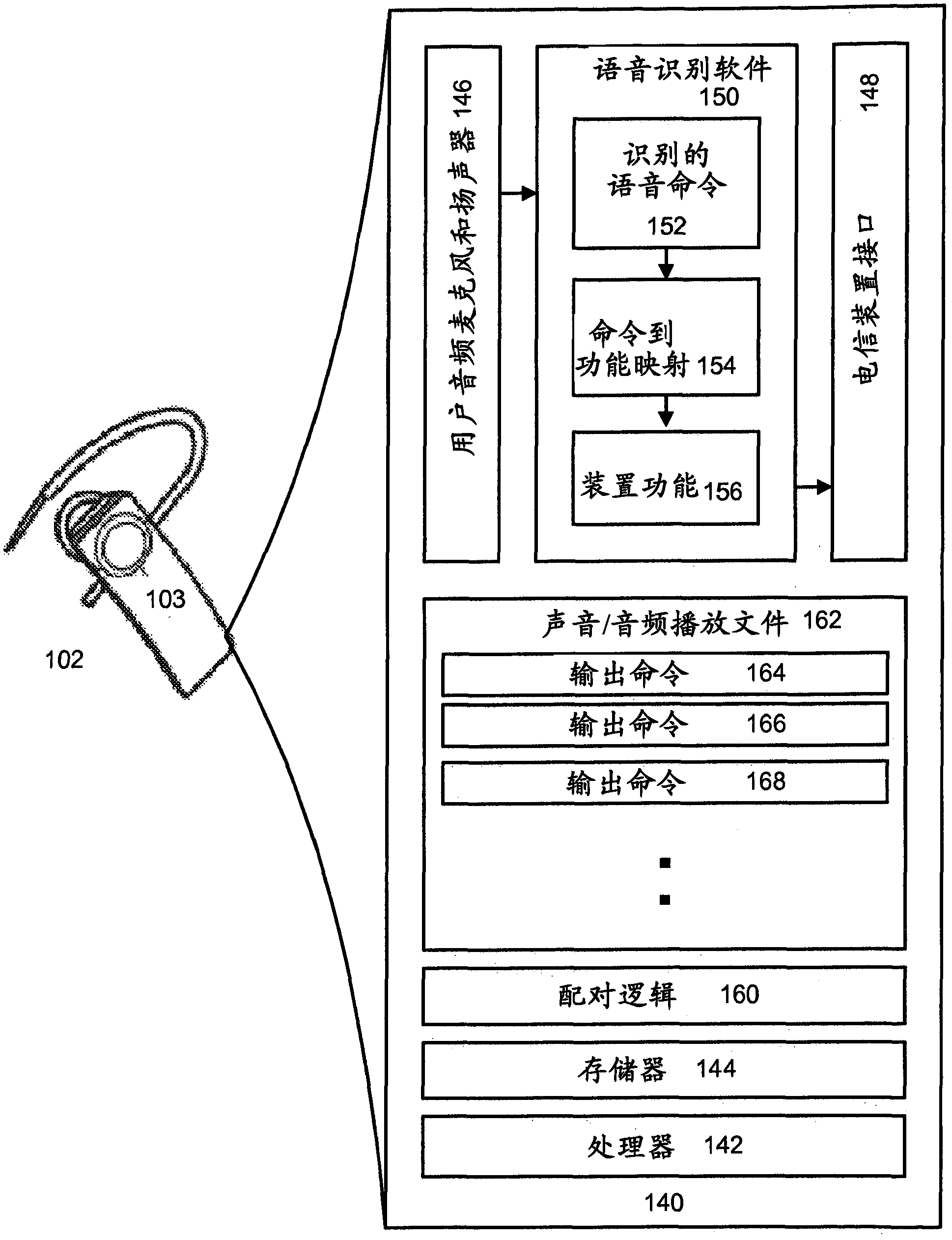 Telecommunications device with voice-controlled functionality including walk-through pairing and voice-triggered operation