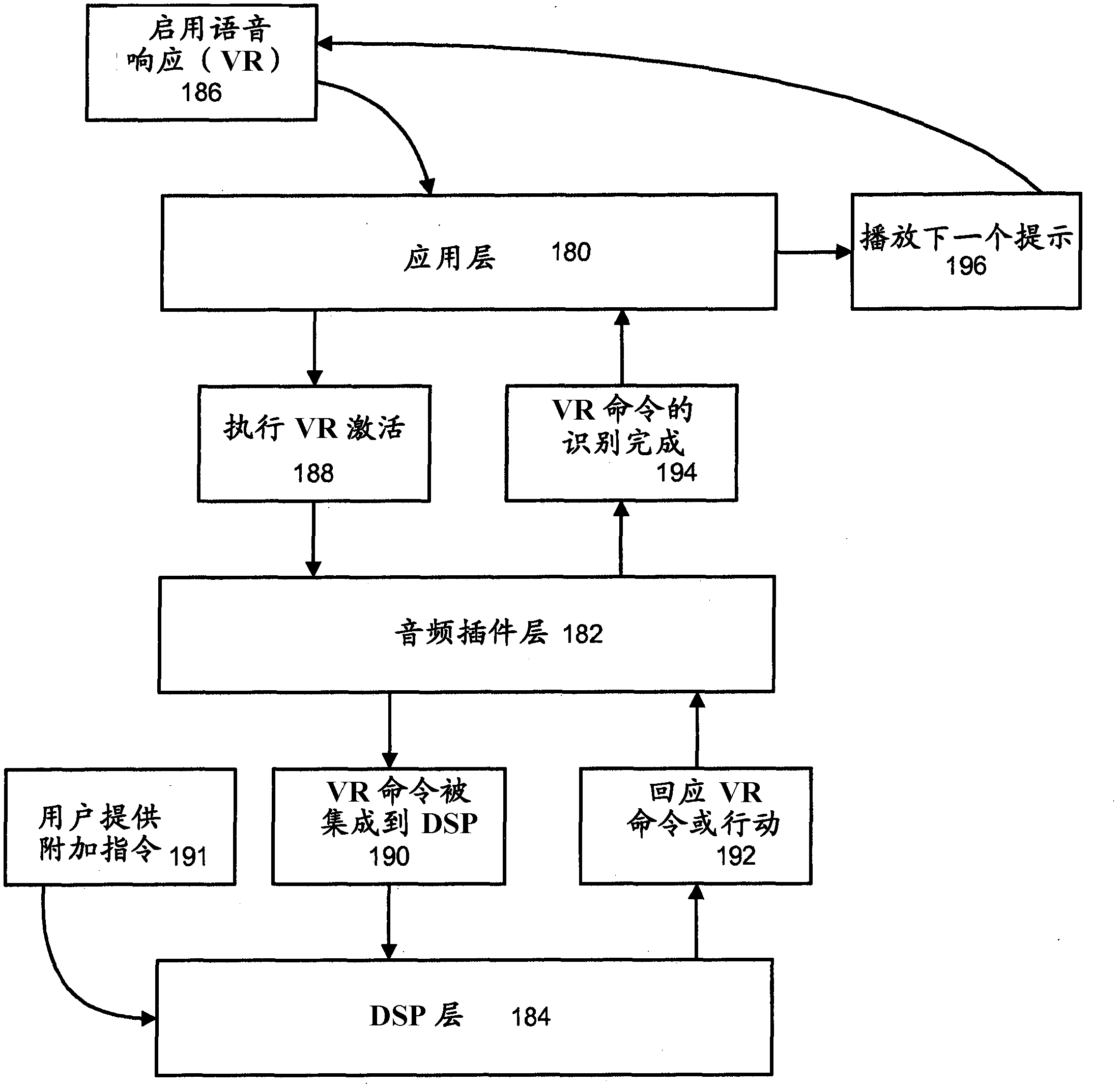 Telecommunications device with voice-controlled functionality including walk-through pairing and voice-triggered operation