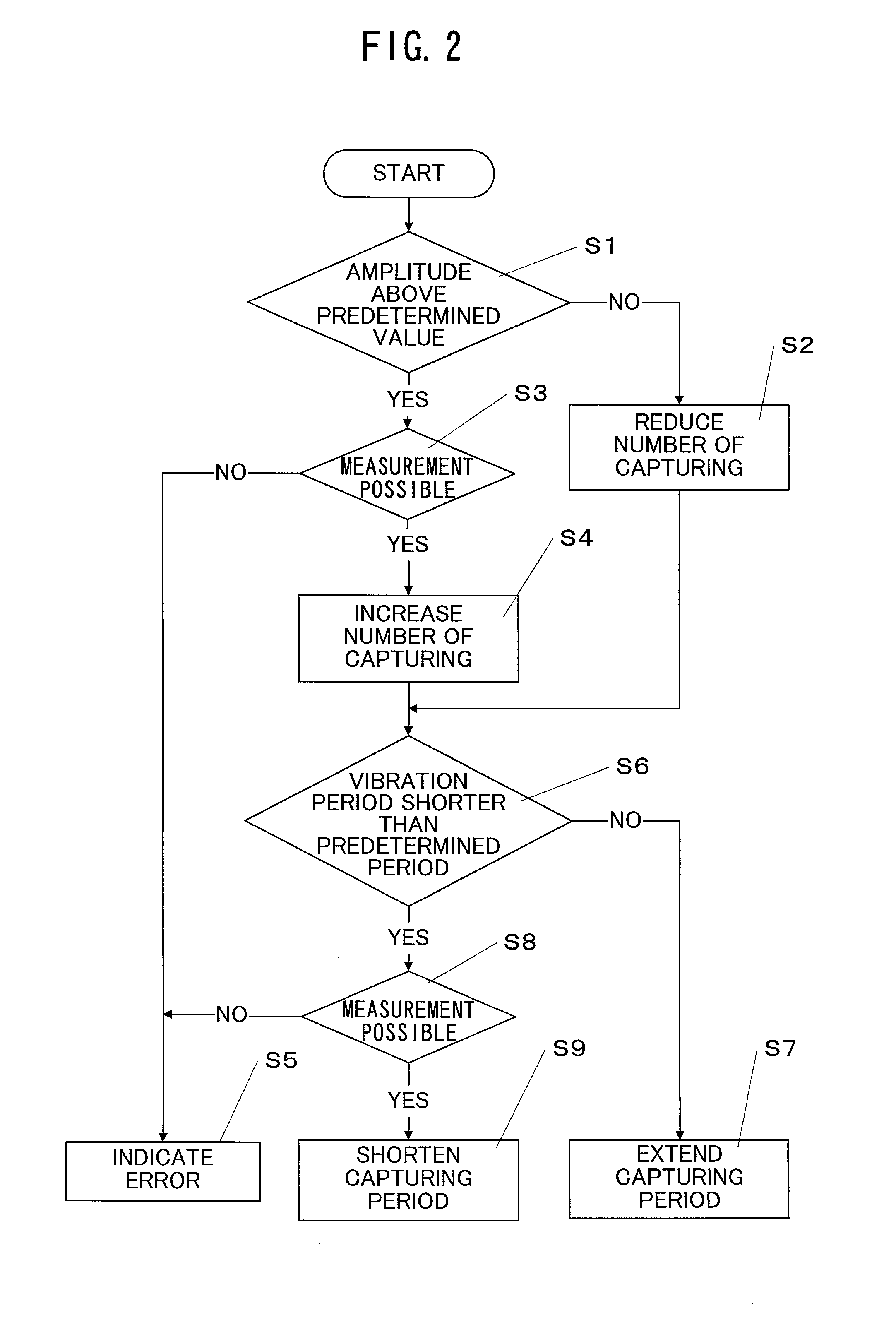 Electronic level