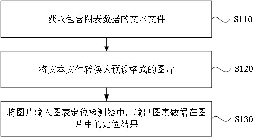 A method, device, device and storage medium for chart recognition