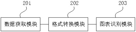 A method, device, device and storage medium for chart recognition