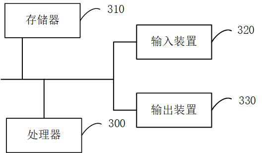 A method, device, device and storage medium for chart recognition