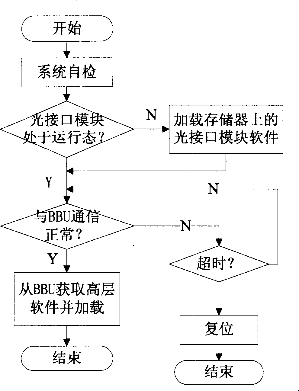 Software upgrade method for remote RF unit in radio communication system