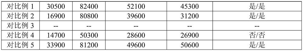 Preparation method of inverse emulsion, thickening agent and emulsifying agent