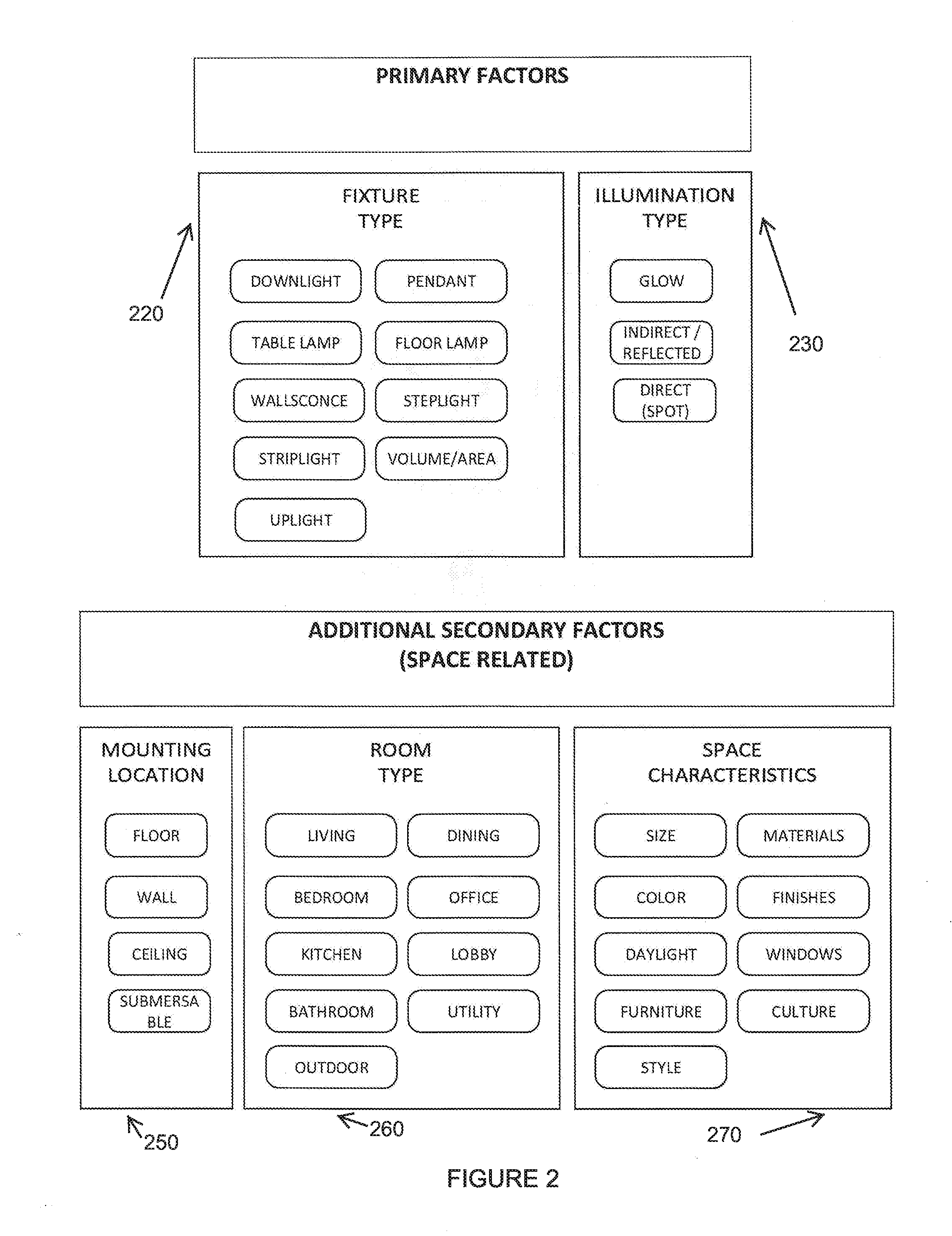 Automated and Pre-configured Set Up of Light Scenes