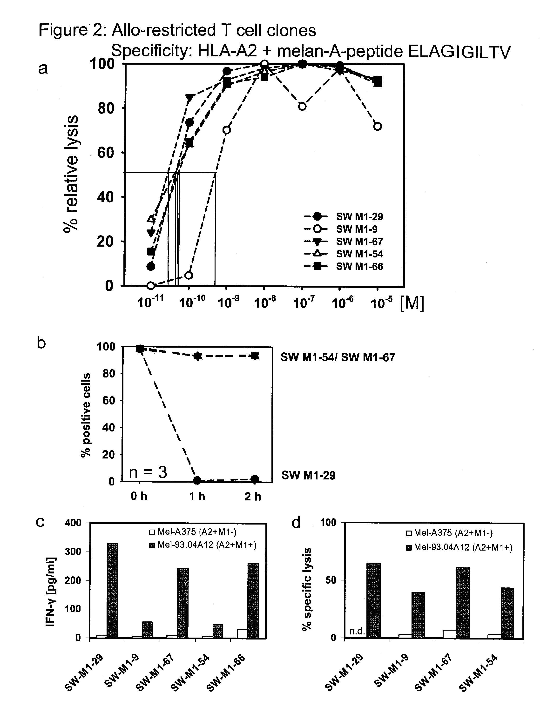 Repertoire of allo-restricted peptide-specific t cell receptor sequences and use thereof