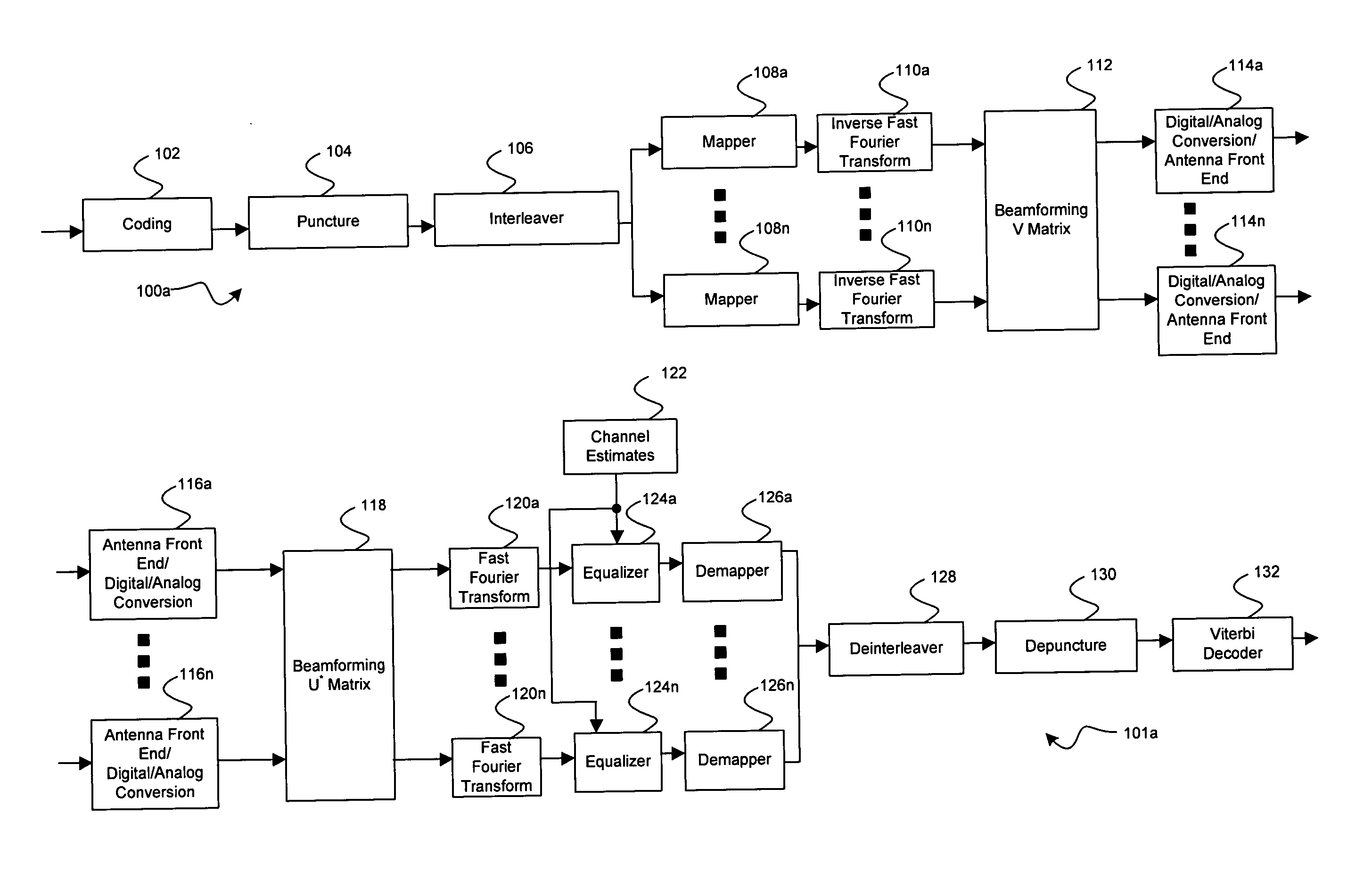 Method and system for bits and coding assignment utilizing Eigen beamforming with fixed rates for closed loop WLAN