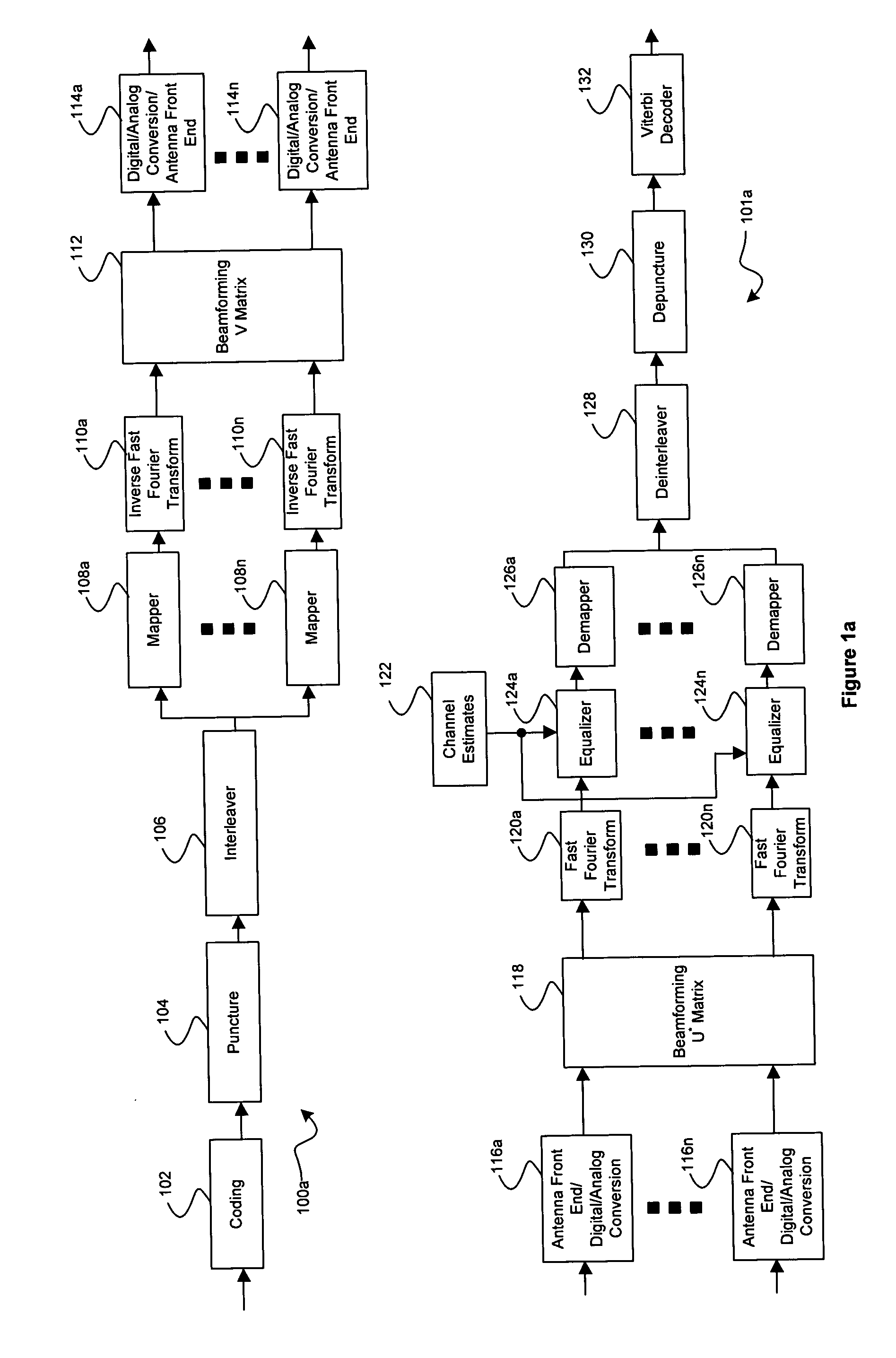 Method and system for bits and coding assignment utilizing Eigen beamforming with fixed rates for closed loop WLAN