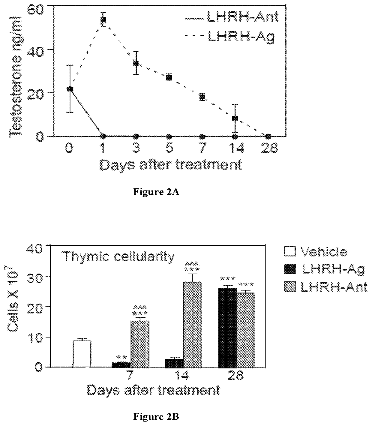 Hematopoietic recovery from radiation injury