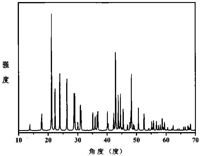 Compound calcium fluoborate and calcium fluoborate nonlinear optical crystals and preparation method and application thereof