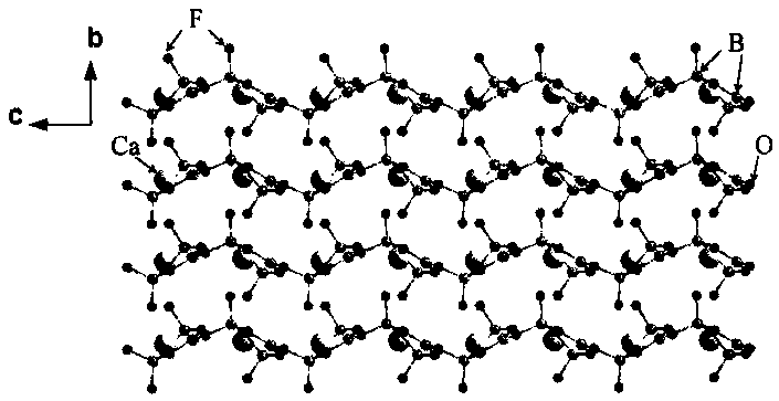 Compound calcium fluoborate and calcium fluoborate nonlinear optical crystals and preparation method and application thereof