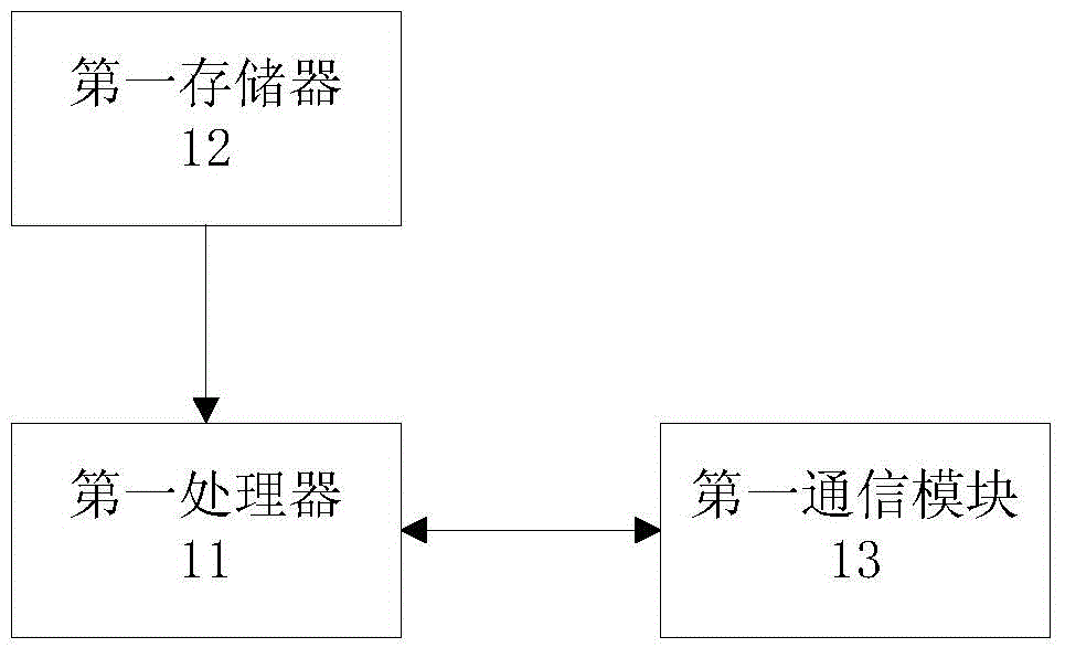 Cluster communication system, user equipment thereof, control device and dynamic group calling method