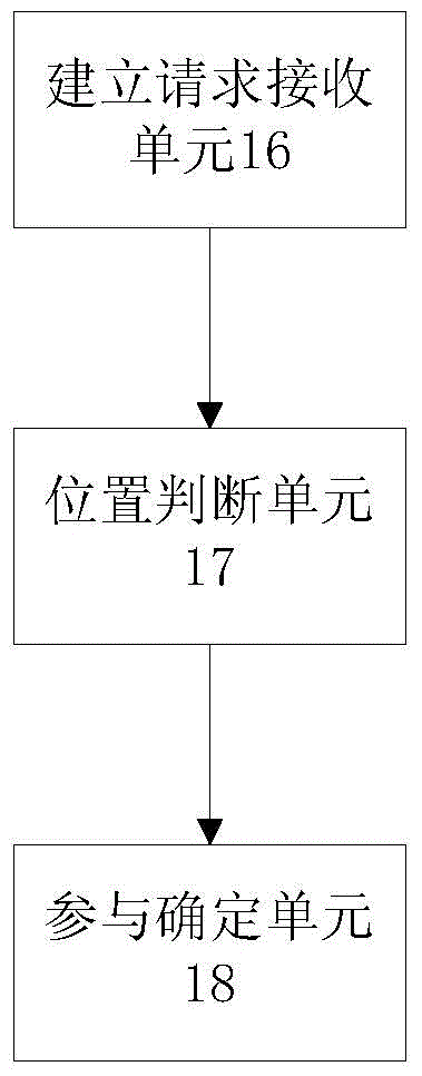 Cluster communication system, user equipment thereof, control device and dynamic group calling method