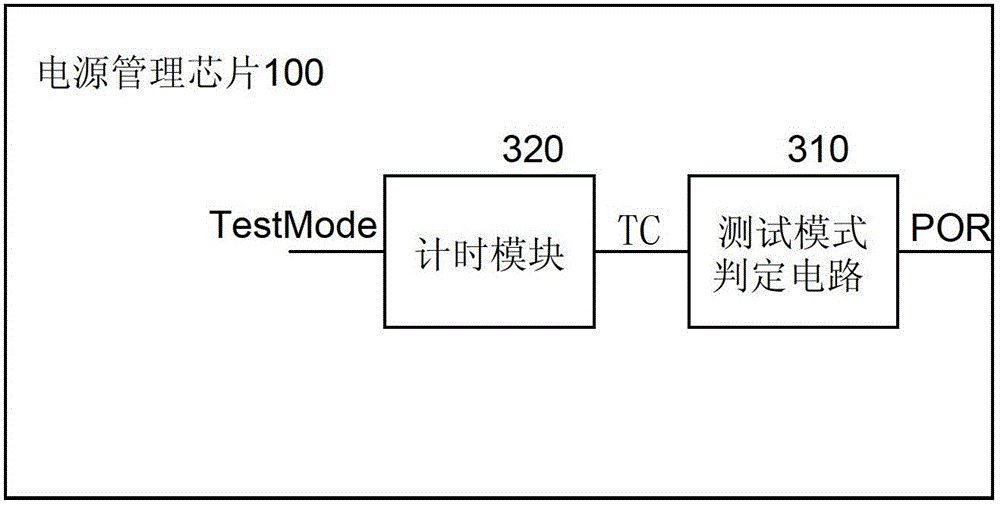 Chip provided with multiplex pin