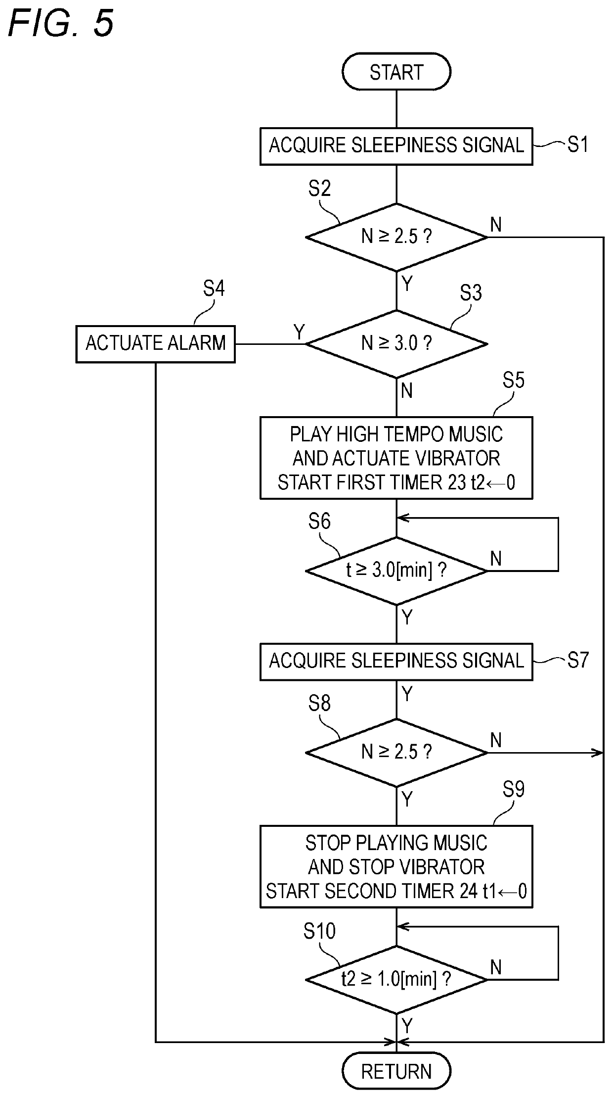 System of optimizing activation degree of occupant of vehicle