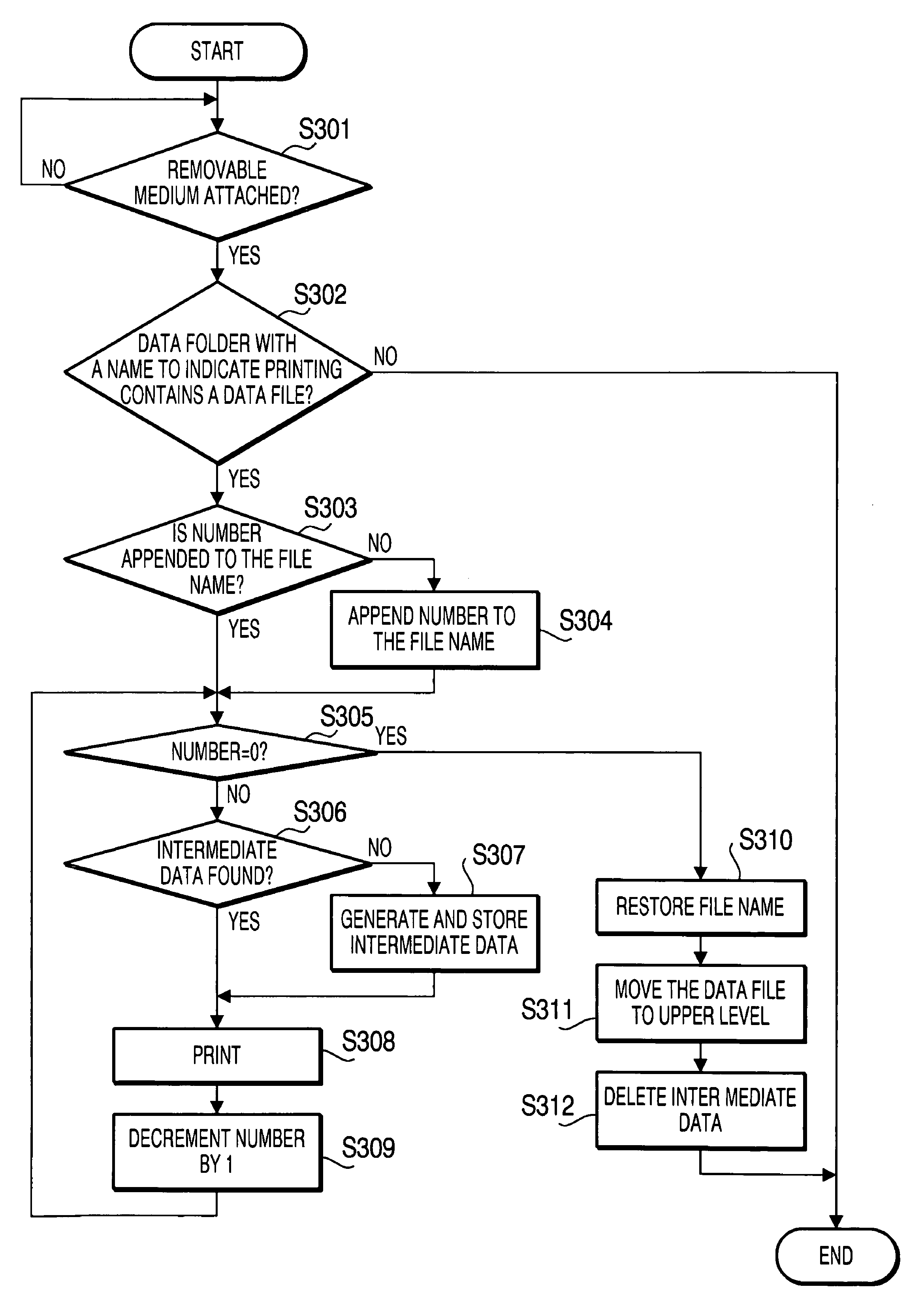 Information processing apparatus and computer usable medium therefor