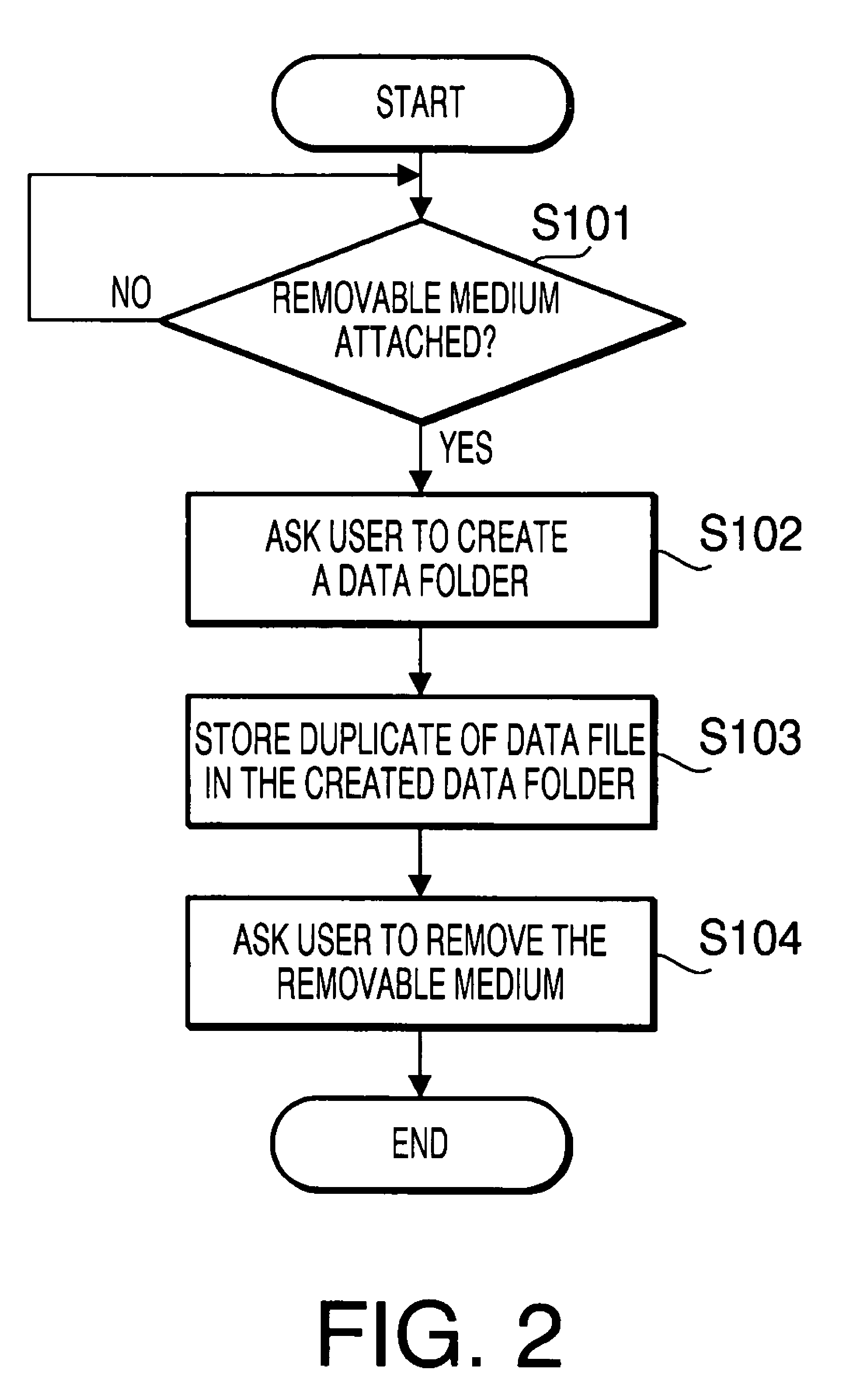 Information processing apparatus and computer usable medium therefor