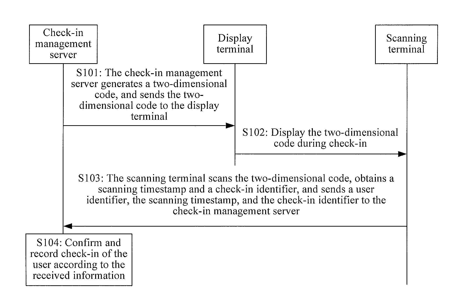 Check-in method and system based on two-dimensional code, scanning terminal, and display terminal