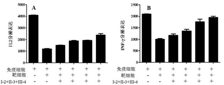 Immunity enhancing reagent