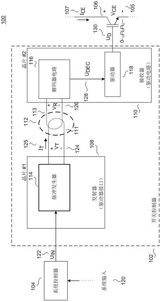 Communicating Across Galvanic Isolation, For Example, In A Power Converter