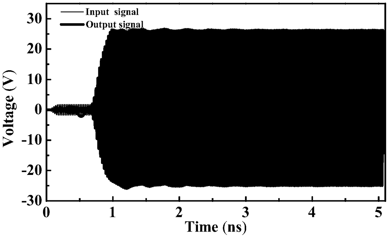 Bilateral dielectric rod clamping dual-electron-beam periodic zigzag metal wire slow-wave structure