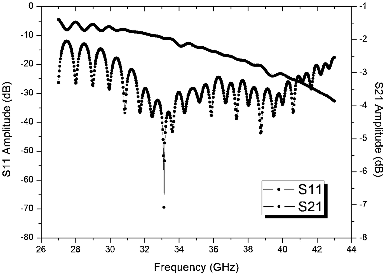 Bilateral dielectric rod clamping dual-electron-beam periodic zigzag metal wire slow-wave structure