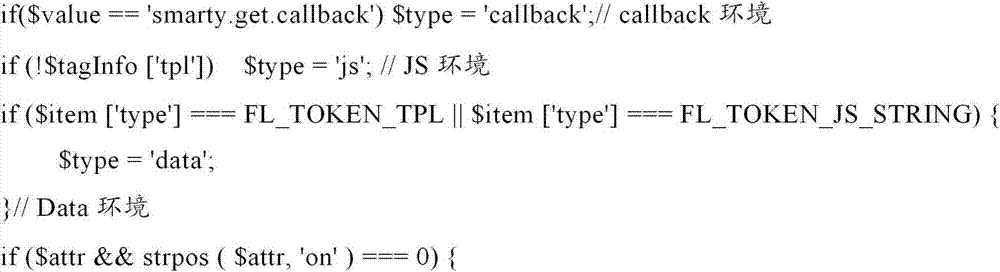 Method and device for preventing cross site scripting attack