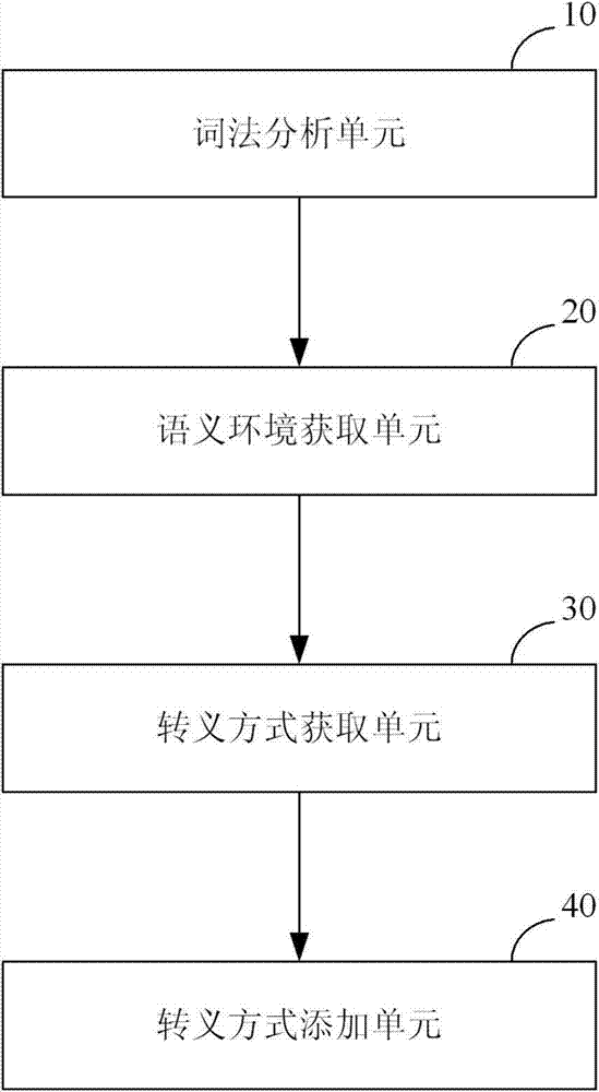 Method and device for preventing cross site scripting attack