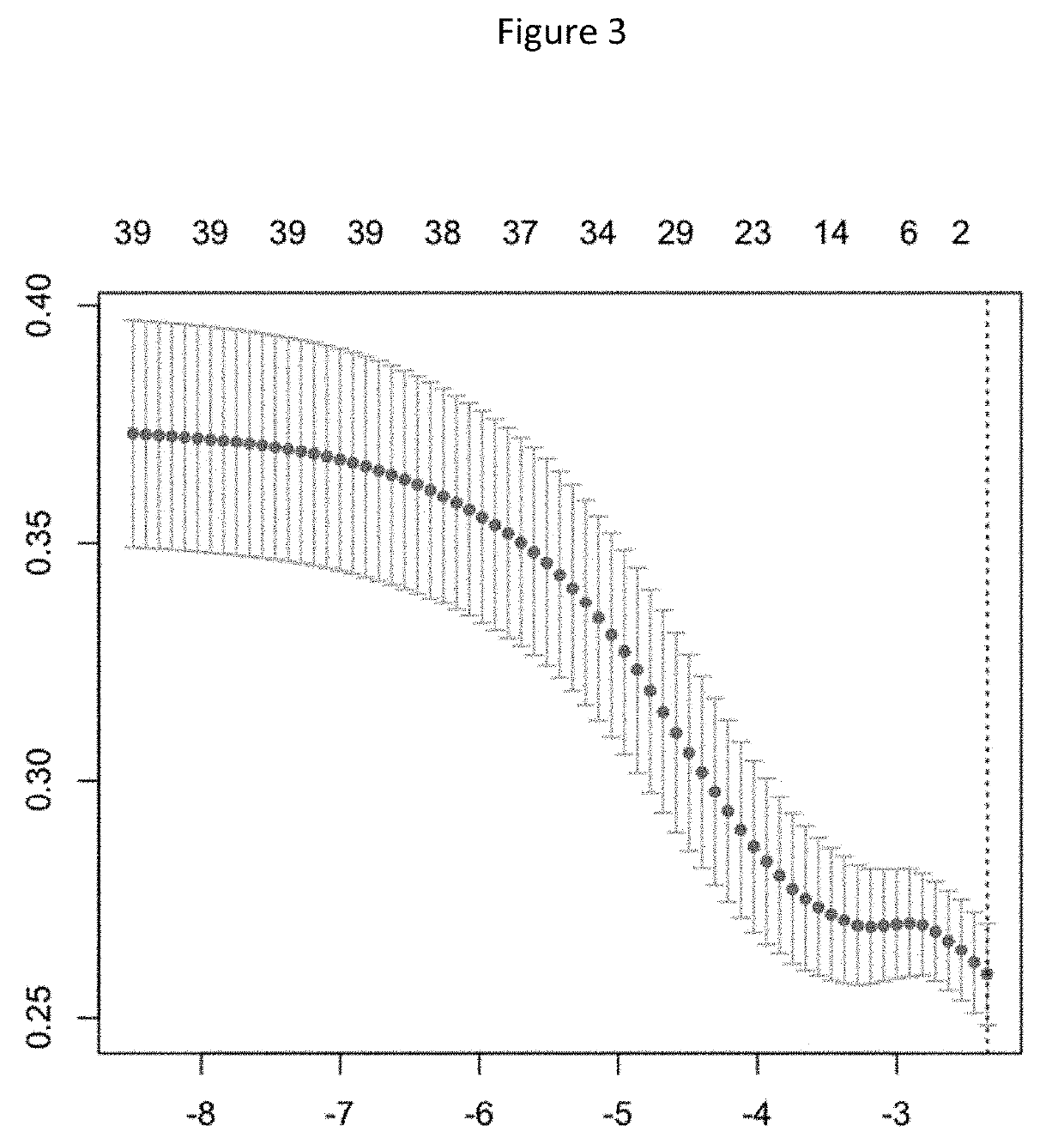 Detection of chromosome interaction relevant to breast cancer