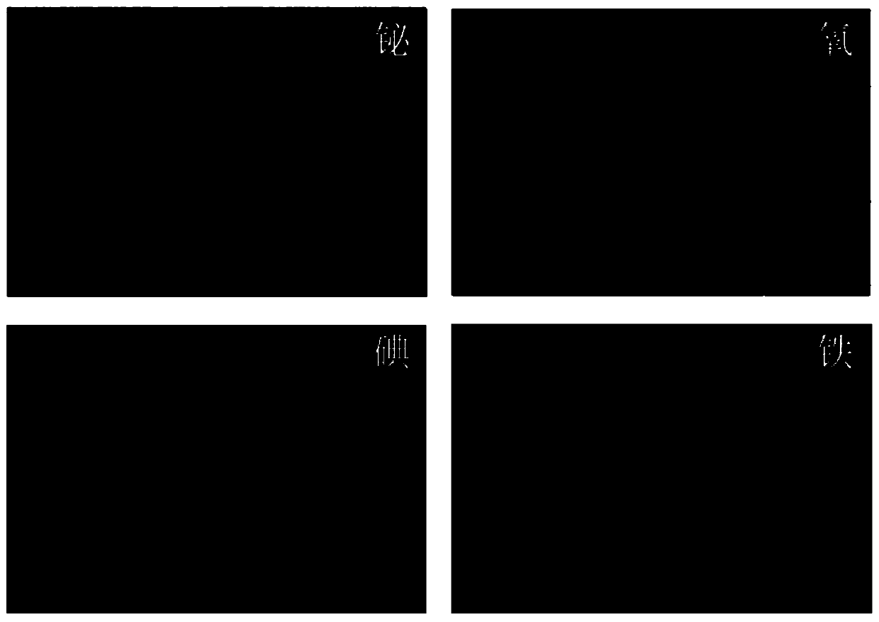 Fe (III) cluster/bismuth oxyiodate composite photocatalytic material and preparation method and application thereof