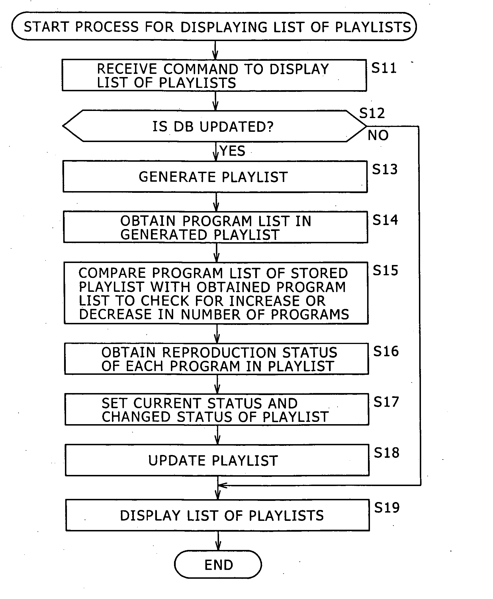 Information processing apparatus and information processing method, and program