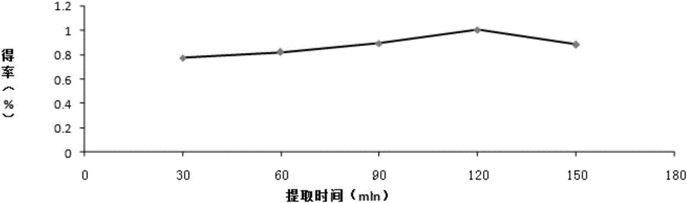 Aqueous extraction method of cinnamon polysaccharides