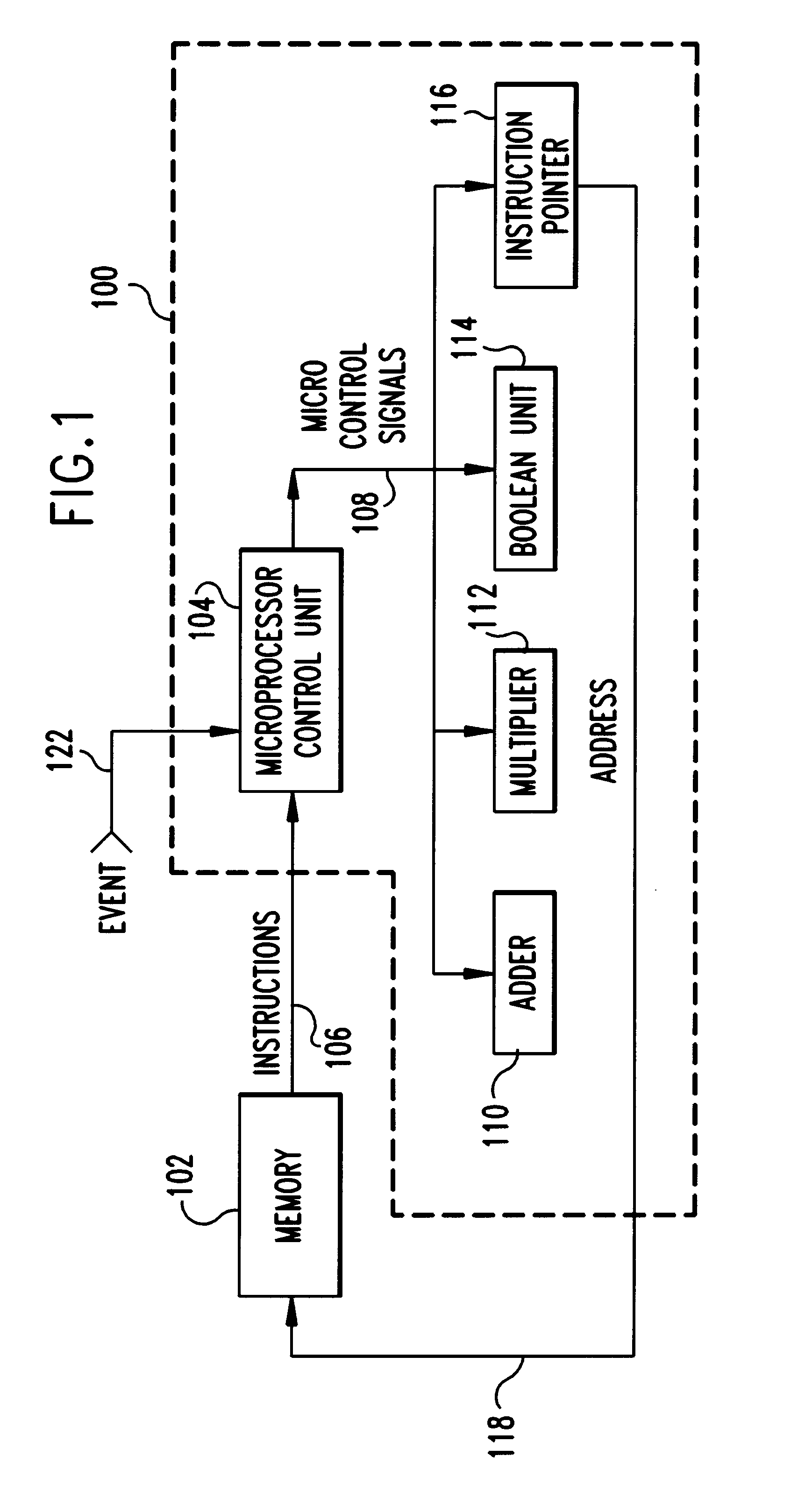 System and method for synchronizing instruction execution with external events