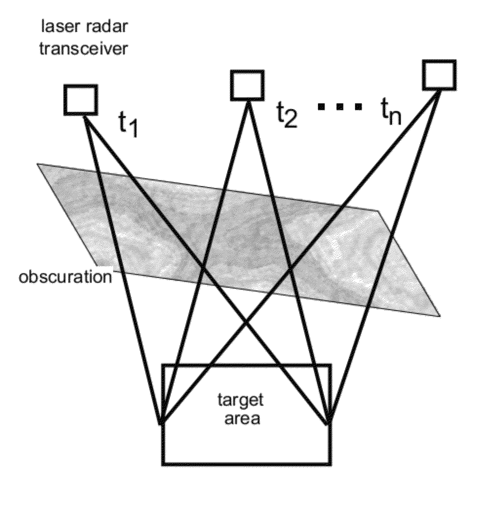 Digital registration of 3D laser radar data based on manually selected fiducials