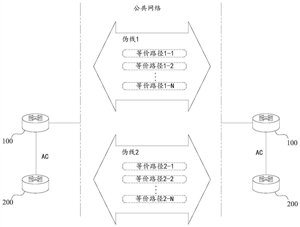 Forwarding hardware resource allocation method, device and communication equipment