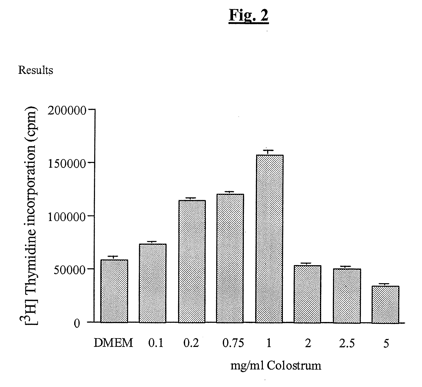 Bioactive Agent Compositions for Repair of Cell Injuries