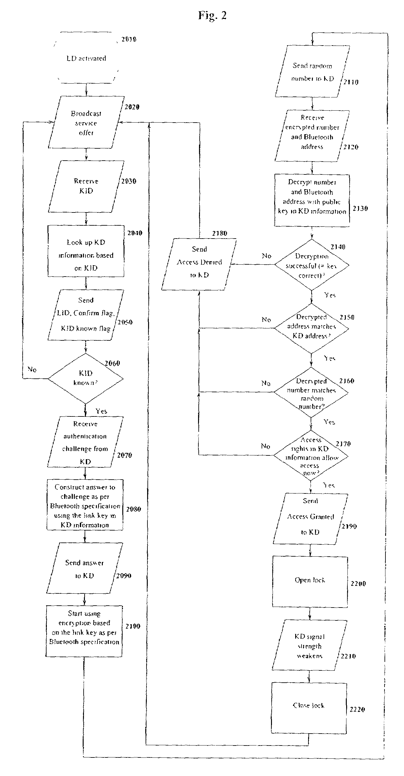 Wireless lock system