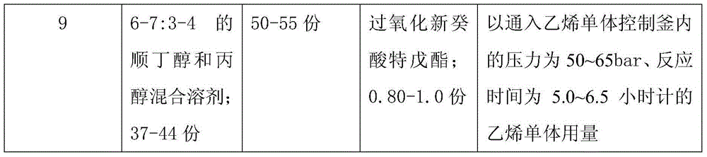 Preparation method of EVOH (ethylene-vinyl alcohol) copolymer