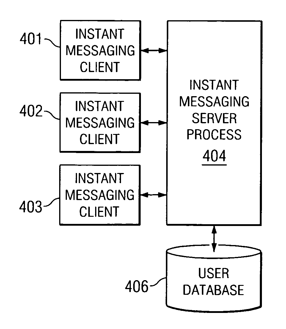 Using windowed user interface z-order with collaboration data for improved management of acknowledge of incoming instant messages