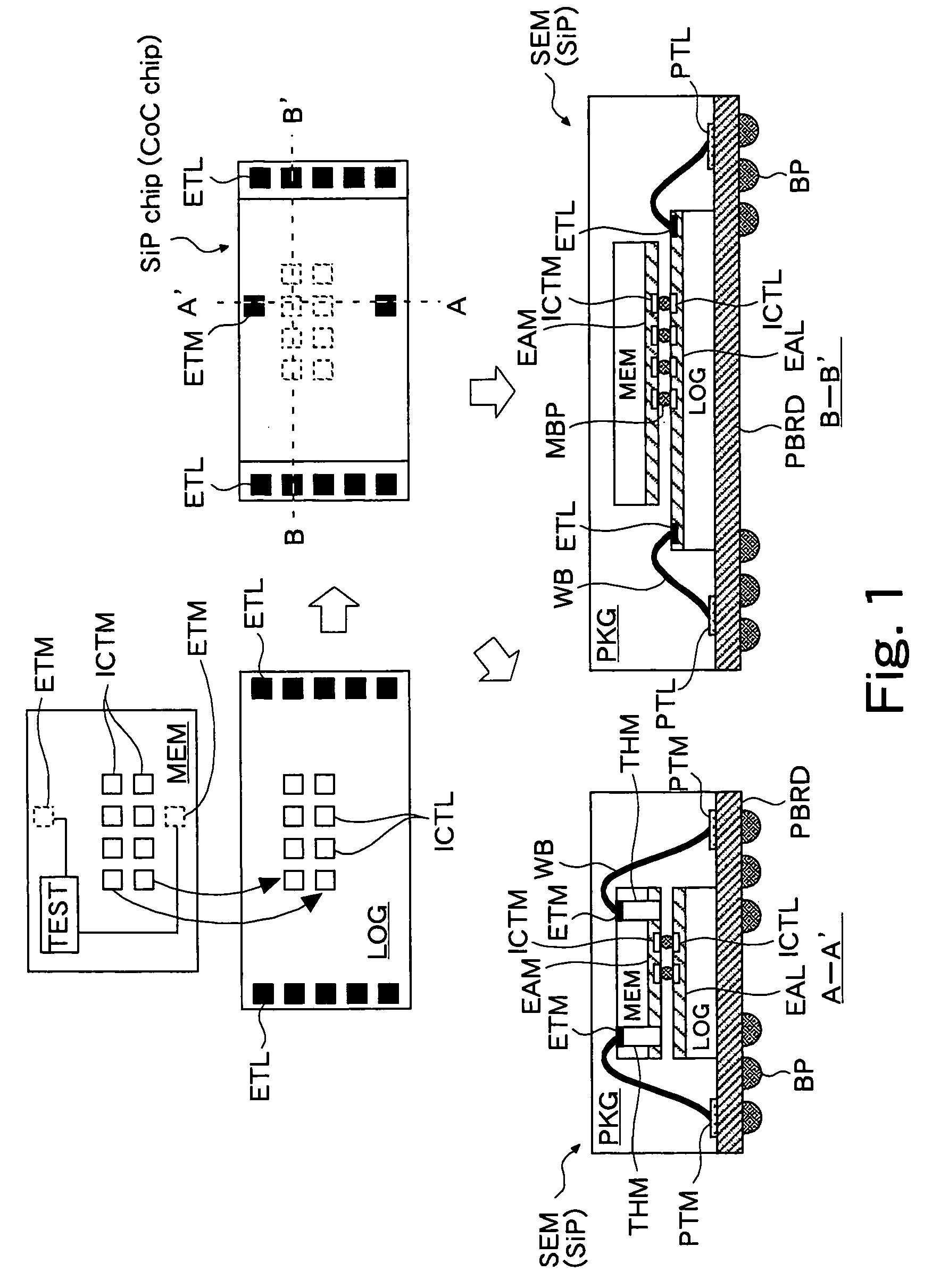 Semiconductor device comprising chip on chip structure