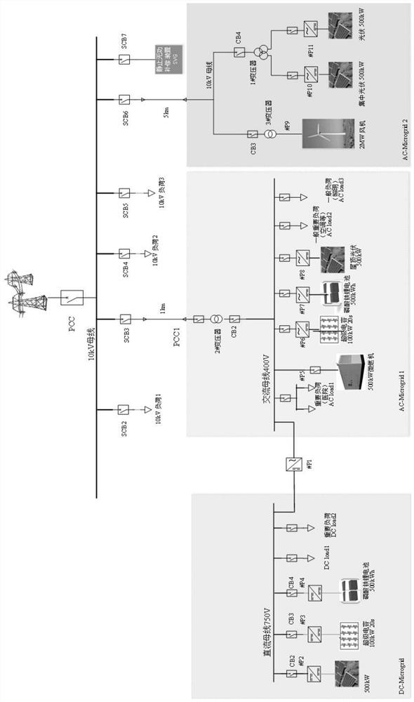 A comprehensive energy microgrid control experimental system based on hardware-in-the-loop simulation