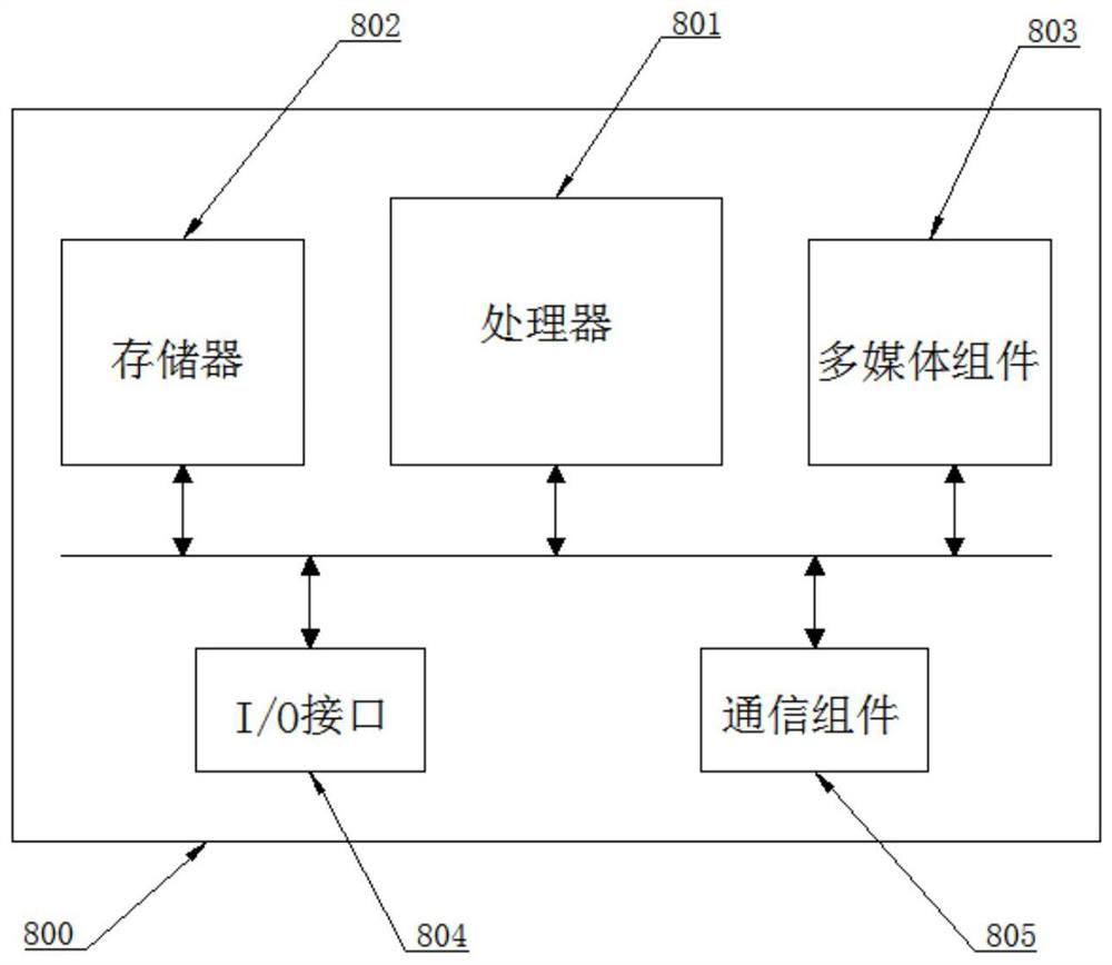 Except quotation method, apparatus and device, and readable storage medium